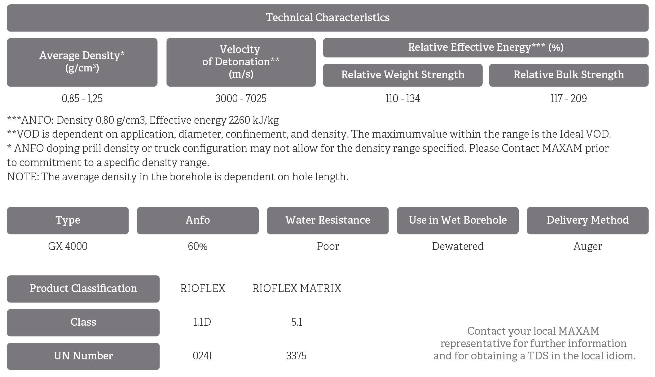 technical characteristics